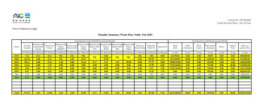 A chart with different colored lines
AI-generated content may be incorrect.